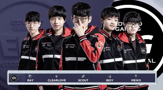 力克世界排 力克世界排